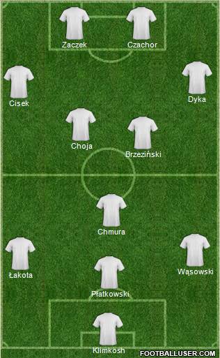 Football Manager Team Formation 2012