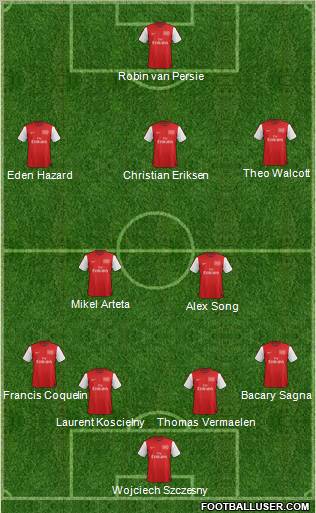 Arsenal Formation 2012