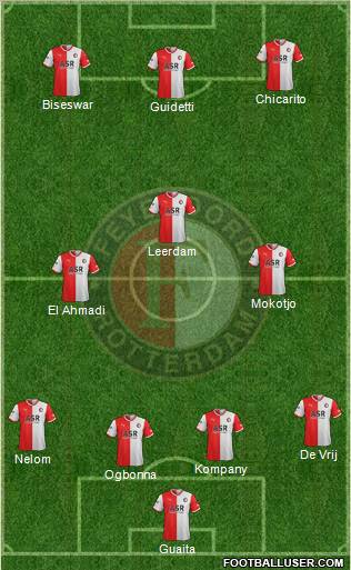 Feyenoord Formation 2012