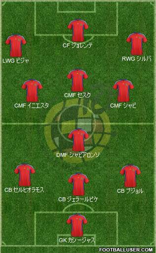 Spain Formation 2012