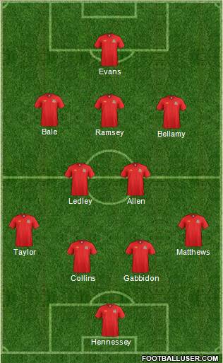 Wales Formation 2012