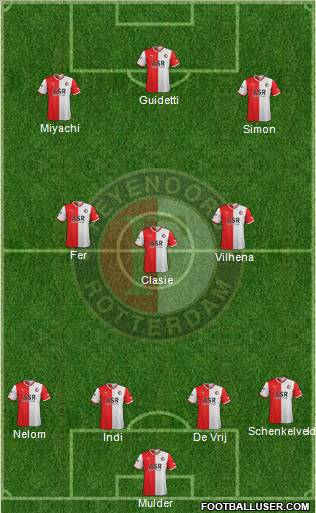 Feyenoord Formation 2012