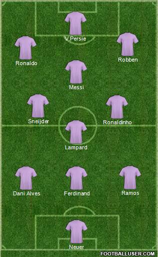 Dream Team Formation 2012