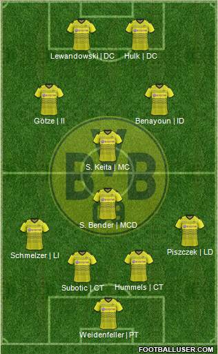 Borussia Dortmund Formation 2012