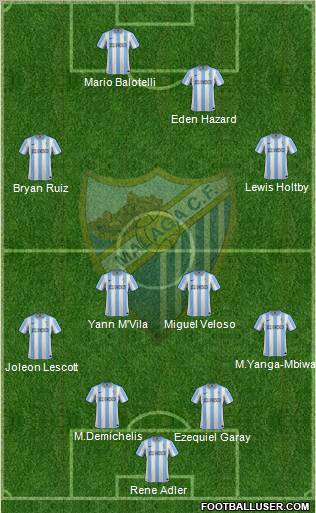 Málaga C.F., S.A.D. Formation 2012