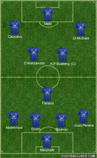 Everton Formation 2012