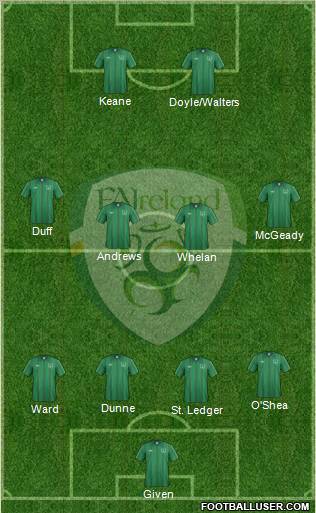 Ireland Formation 2012