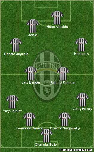 Juventus Formation 2012