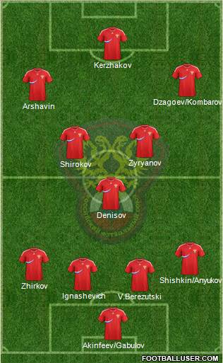 Russia Formation 2012