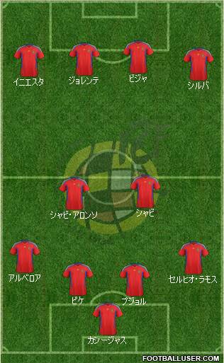 Spain Formation 2012