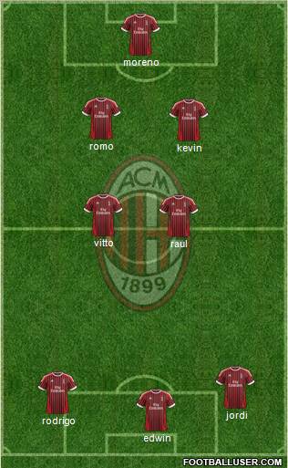 A.C. Milan Formation 2012