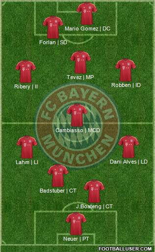 FC Bayern München Formation 2012