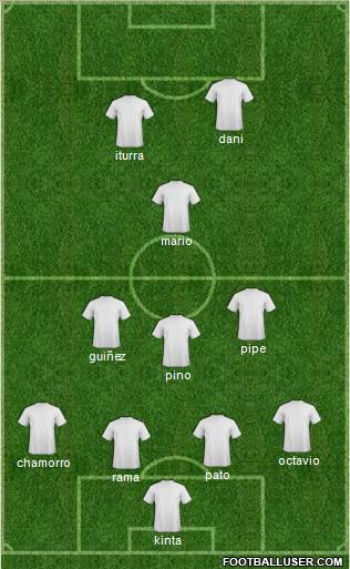 Dream Team Formation 2012