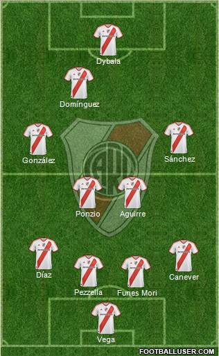 River Plate Formation 2012
