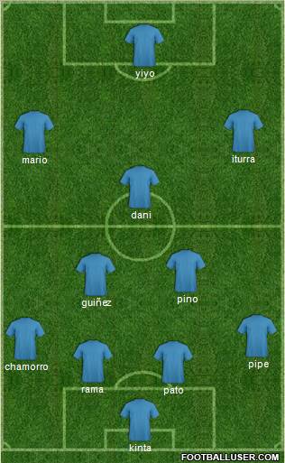 Champions League Team Formation 2012