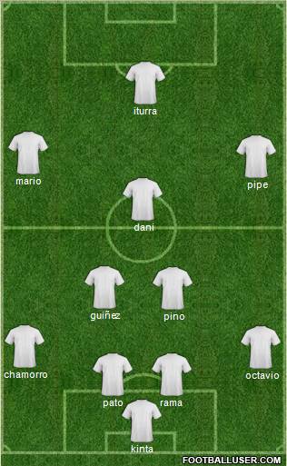 Champions League Team Formation 2012