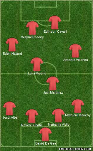 Dream Team Formation 2012