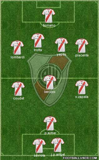 River Plate Formation 2012
