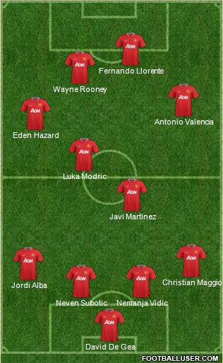 Manchester United Formation 2012