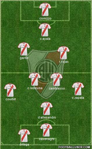 River Plate Formation 2012