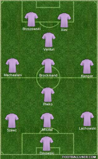 Dream Team Formation 2012