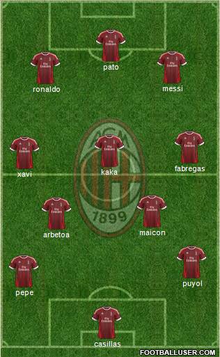 A.C. Milan Formation 2012