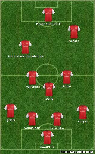 Arsenal Formation 2012