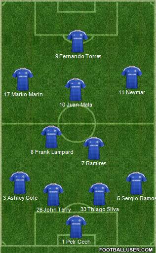 Chelsea Formation 2012
