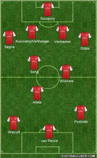Arsenal Formation 2012