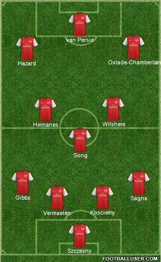Arsenal Formation 2012