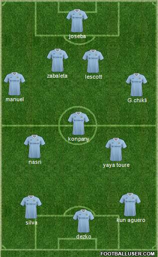 Manchester City Formation 2012