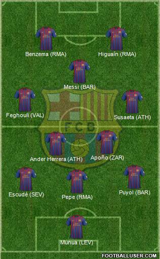 F.C. Barcelona Formation 2012