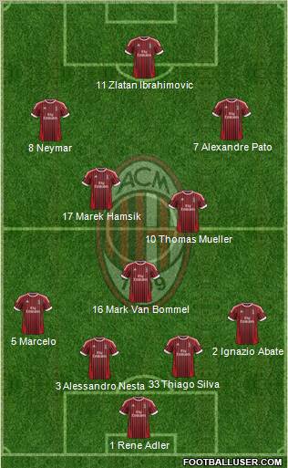 A.C. Milan Formation 2012