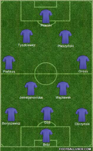 Dream Team Formation 2012