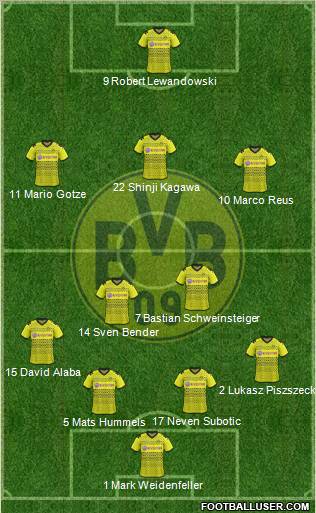 Borussia Dortmund Formation 2012