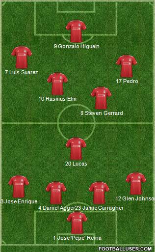 Liverpool Formation 2012