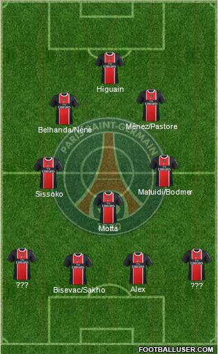 Paris Saint-Germain Formation 2012