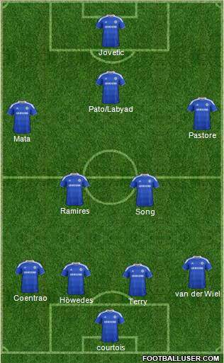 Chelsea Formation 2012