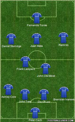 Chelsea Formation 2012