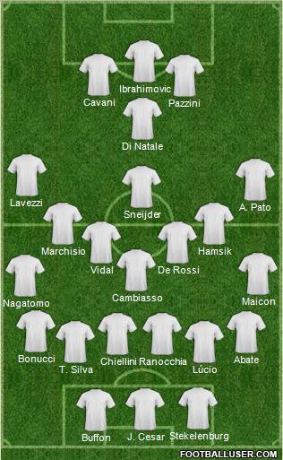 Dream Team Formation 2012