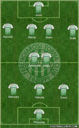 Ferencvárosi Torna Club Formation 2012