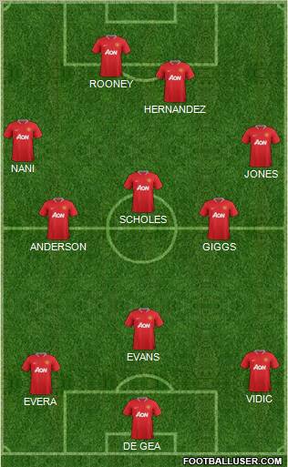 Manchester United Formation 2012