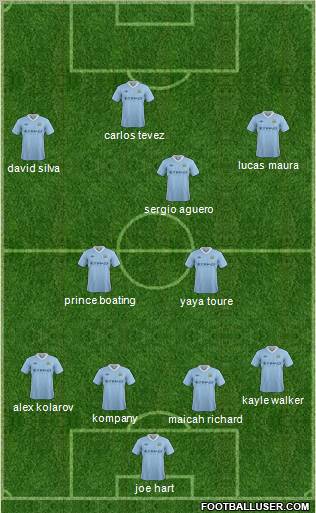 Manchester City Formation 2012