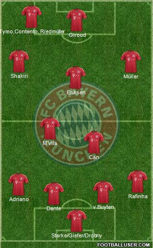 FC Bayern München Formation 2012