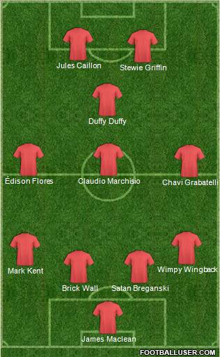 Football Manager Team Formation 2012