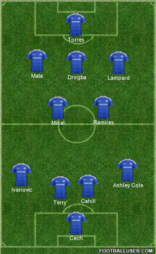 Chelsea Formation 2012