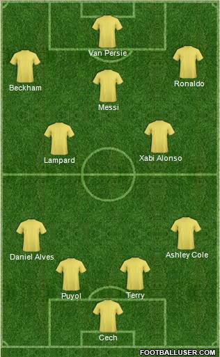 Fifa Team Formation 2012