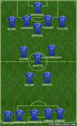 Cardiff City Formation 2012