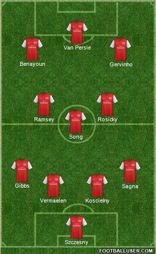 Arsenal Formation 2012