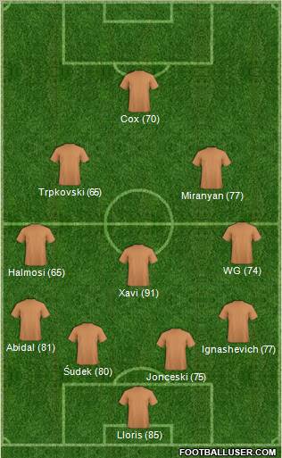 Fifa Team Formation 2012